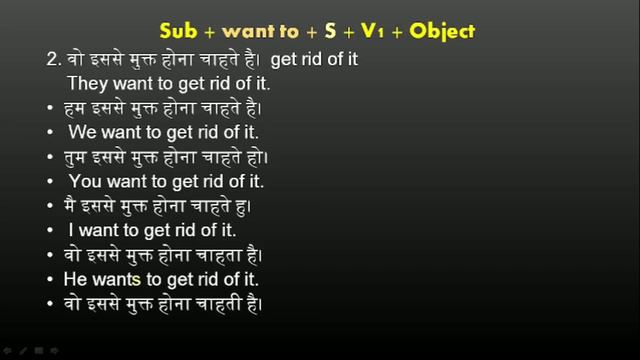 Simple Present Tense (Part - E) Want to ke Affirmative Sentences смотреть онлайн
