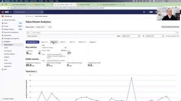 GitLab 15.8 - Value Streams Dashboard