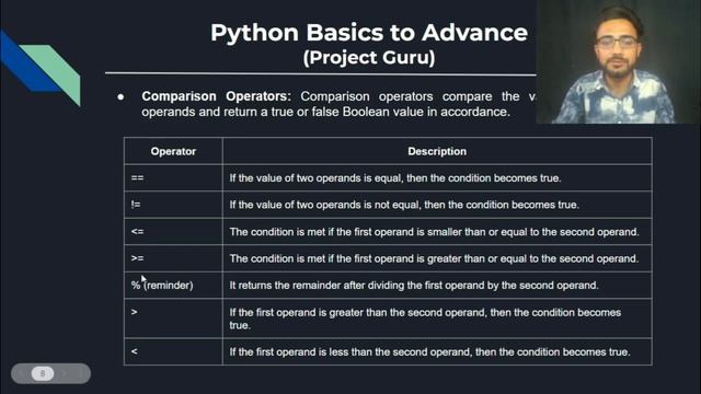 Lecture 7: Literals, Operators; Precedence and Associativity | Python Beginner to Advance смотреть онлайн