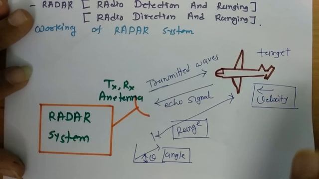 RADAR basics, working & Applications (RADAR Engineering, Microwave Engineering) by Engineering Fund смотреть онлайн