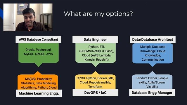 Oracle DBA | Career Change | What are your options? смотреть онлайн