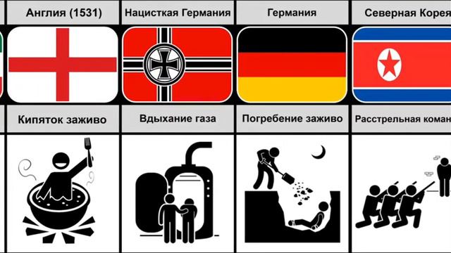 как в разных странах казнят людей смотреть онлайн