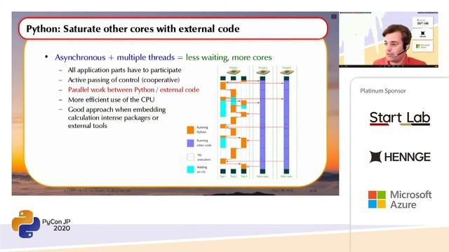 Combining ayncio and threads in the same application (Marc-Andre Lemburg) [PyCon JP 2020] смотреть онлайн