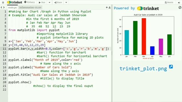 Barchart making using pyplot in python programming смотреть онлайн