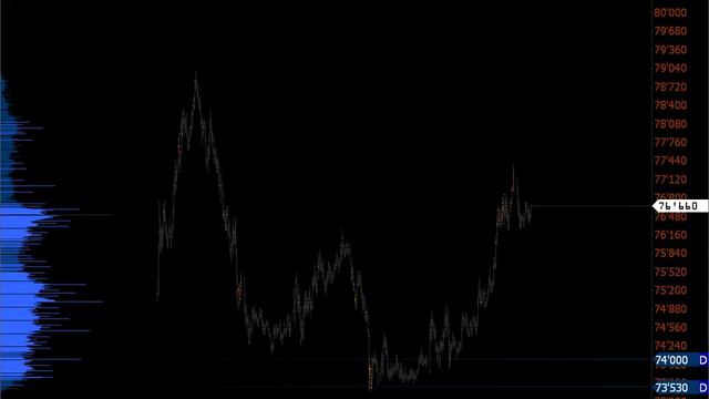 Trading: Сравнение – Анализ – Конкретизация смотреть онлайн
