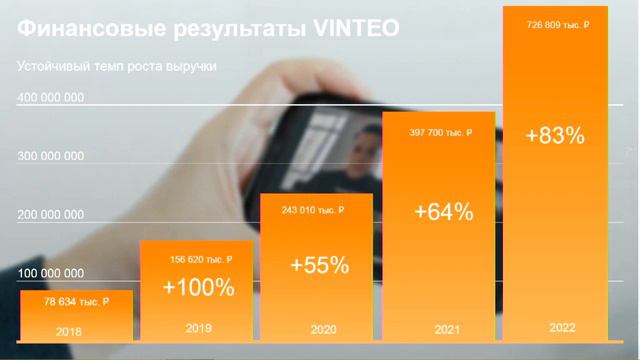 Пресс-клуб РУССОФТ «ИТ индустрия в период перемен» – комментирует эксперт Винтео Борис Попов. смотреть онлайн