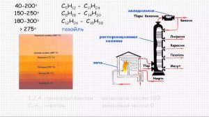 Природные источники углеводородов. Органическая химия. Видеоурок #12