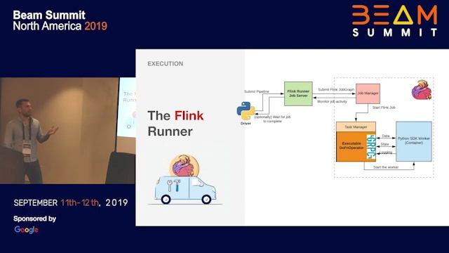 Stream processing for the masses with Beam, Python and Flink смотреть онлайн