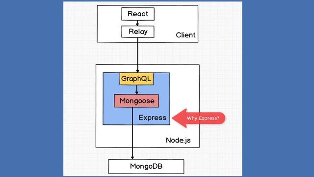 Relay Modern: The overview lecture (Roadmap) смотреть онлайн