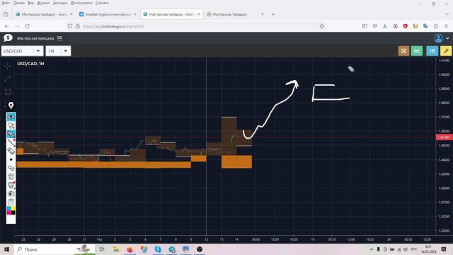 ⭐️ Прогноз ФОРЕКС НЕФТЬ ЗОЛОТО 14 - 17 февраля смотреть онлайн