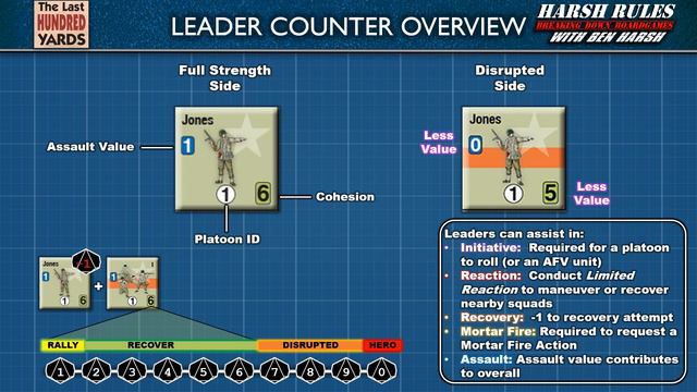 Rules Breakdown: The Last Hundred Yards - Part 1 - Revised смотреть онлайн
