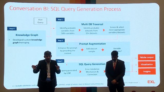 Empower data analysis: Translate Natural Language to SQL | Nikhil Ahuja | EXL Analytics смотреть онлайн