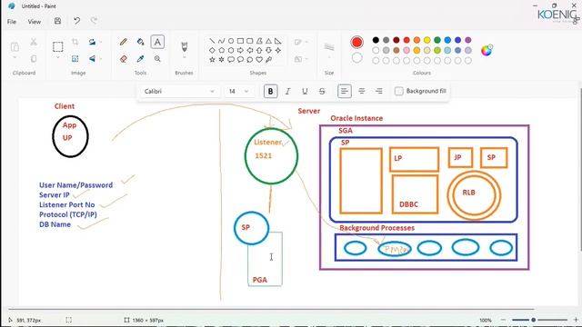 Learn Oracle Database Security: Preventive Controls Ed 1 online | Koenig Solutions смотреть онлайн