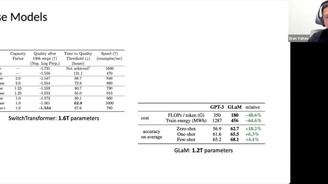 What are Large Language Models, and are they going to get even larger? смотреть онлайн