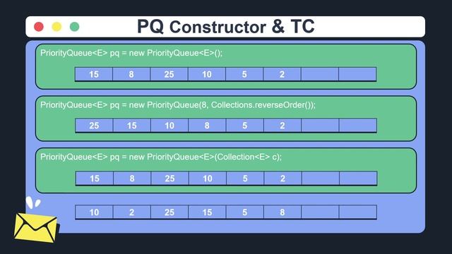 Priority Queue - Constructor смотреть онлайн