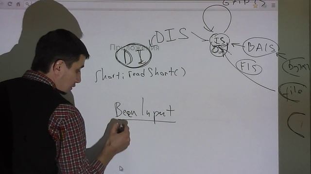 Java Core: Java I/O. Лекция #12 (Часть 4) смотреть онлайн