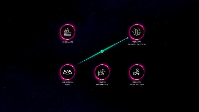 MenaPay - cryptocurrency fitted for the Middle East and North Africa #BonanzaKreep смотреть онлайн