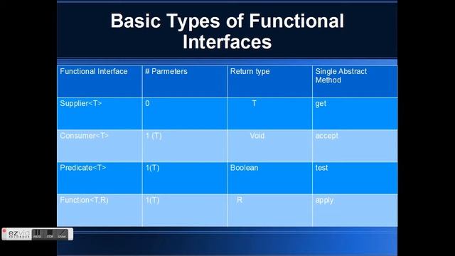 OJCP JAVA 8 | Lambda Basics and Rules (Lambdas for Dummies) смотреть онлайн