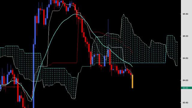 Chris Capre: Ichimoku Trading: Strategies, Setups and What to Watch for (Sep 28, 2010) смотреть онлайн