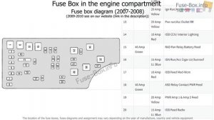 Fuse box location and diagrams: Jeep Compass (MK49; 2007-2010)