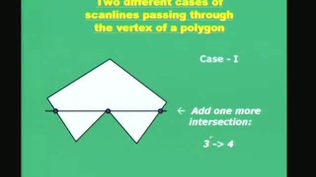 Lecture 18 PolyFill Scan Conversion of a Polygon смотреть онлайн
