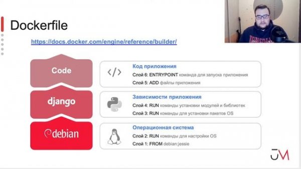 Docker + Kubernetes. День первый: Docker