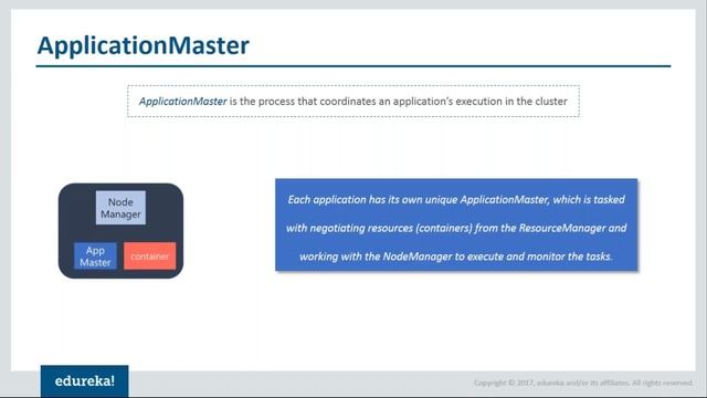 Hadoop Yarn Tutorial | Hadoop Yarn Architecture | Hadoop Tutorial For Beginners | Edureka смотреть онлайн
