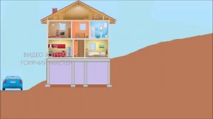ДОМ НА СКЛОНЕ ВАРИАНТЫ И ПРОБЛЕМЫ / УЧАСТОК С УКЛОНОМ ПРОБЛЕМЫ СТРОИТЕЛЬСТВА