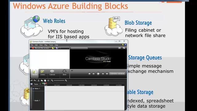 Using PHP with Windows Azure Training Webinar - Part 1 of 5 - Intertech смотреть онлайн