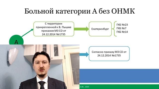 Маршрутизация больных неврологического профиля в Свердловской области на период пандемии COVID-19 смотреть онлайн