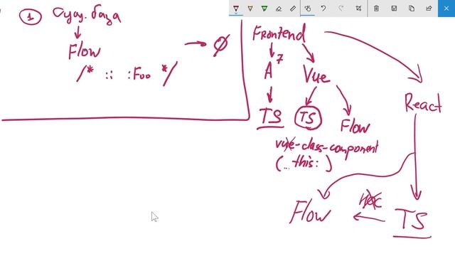 To Flow or not to Flow? смотреть онлайн