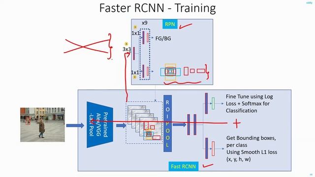 C 8.4 | Training Faster RCNN Network | CNN | Object Detection | Machine learning | EvODN смотреть онлайн