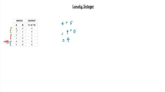 How To Solve Lonely Integer HackerRank Problem [Using Bit Manipulation] | XOR Trick смотреть онлайн