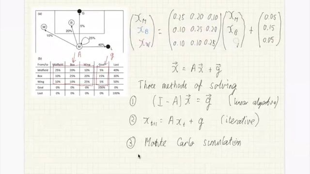 Markov chains for simulating matches смотреть онлайн