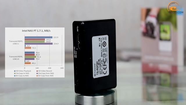 Transcend RDF9 - экспресс обзор USB 3.1 кард-ридера смотреть онлайн