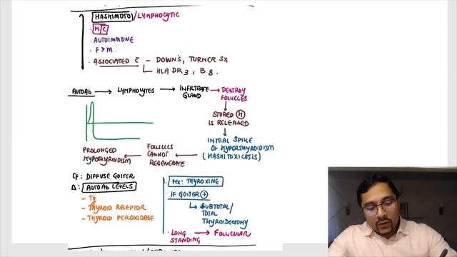 Important Surgery MCQ's & Topics for FMGE - Part 2 | Dr. Rohan Khandelwal | FMGE Exam смотреть онлайн