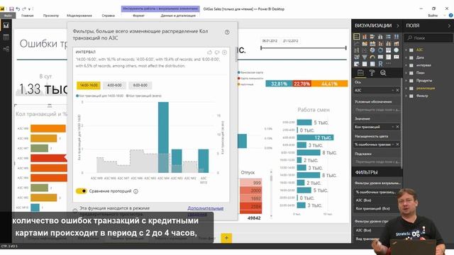 Аналитический дашборд в PowerBI для заправочных станций