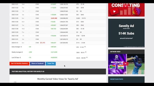 Сколько зарабатывает  на Youtube Saveliy Ad
