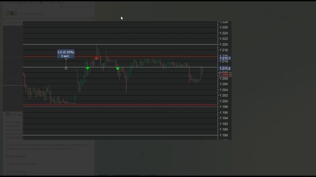 ОБУЧЕНИЕ: Дисциплина. АТР. Стопы. Риск-менеджмент. || Перспектива на день. смотреть онлайн