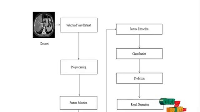 Python Image Processing Projects - Liver Disease Classification using Deep Learning - ClickMyProjec смотреть онлайн