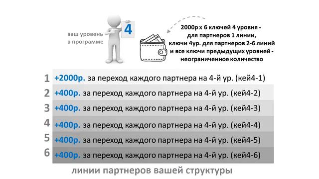 Сколько можно заработать в день в Вечном проекте смотреть онлайн