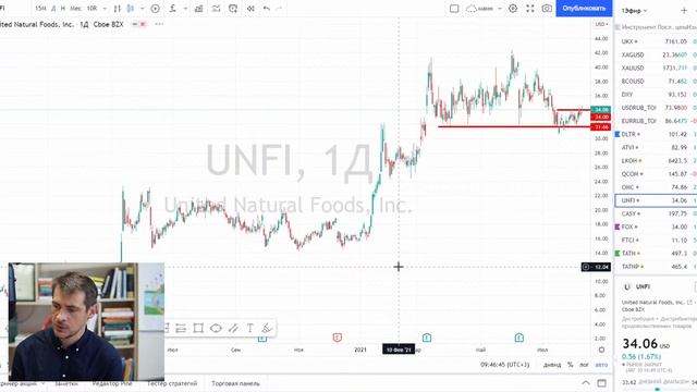 Анализ акций Dollar Tree, Blizzard, Лукойл/ Торговые идеи и инвестиции