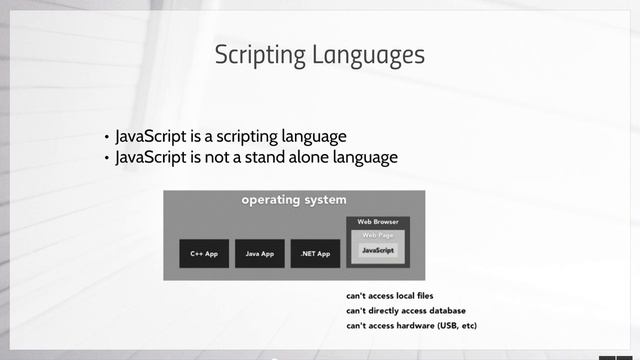 1. What Is JavaScript? смотреть онлайн