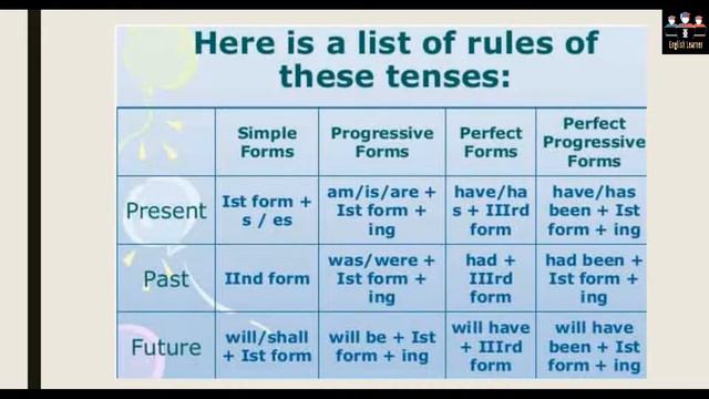 Auxiliary Verb || Explained in detail with examples and MCQ's set || English Grammar смотреть онлайн