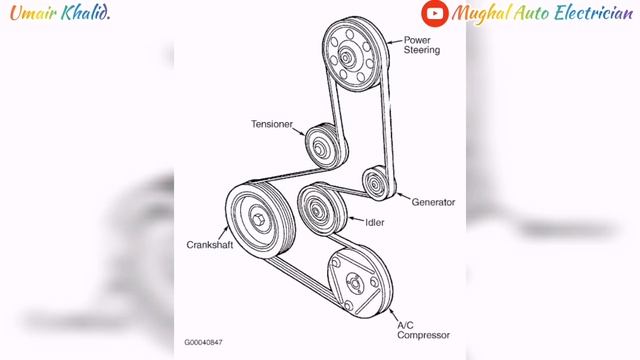 Smart Tool Make Your Work Easy & Professionally✔️Engine V Belt Fix Tool...Mughal Auto Electrician смотреть онлайн