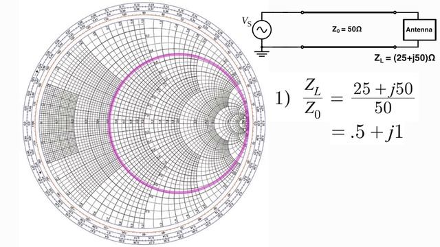 The scariest thing you learn in Electrical Engineering | The Smith Chart смотреть онлайн