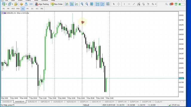 Gold and Silver Intraday Analysis for December 10, 2020 смотреть онлайн