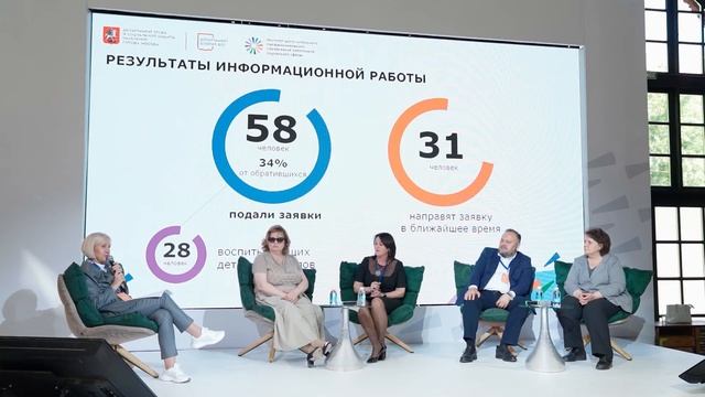 Кейс марафон "Лучшие инновационные практики" смотреть онлайн