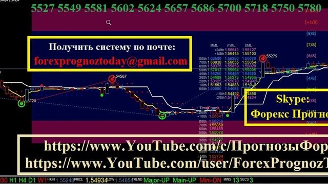 GBP/USD Форекс Прогноз на 17.09.15 на Сегодня по фунт / доллару Forex Forecas GBP/USD (ВЕЧЕРНИЙ) смотреть онлайн