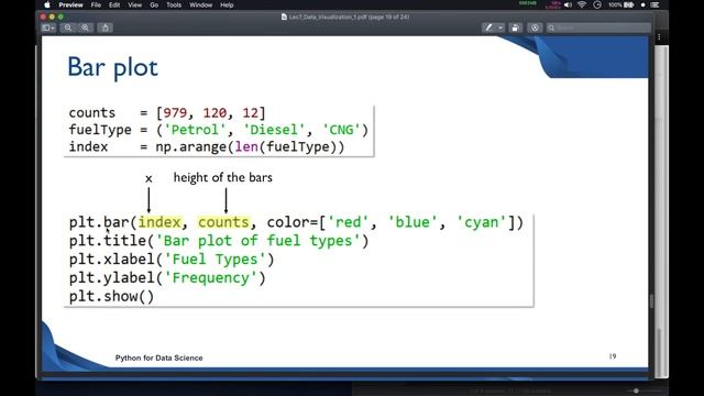 Data Science For Beginners with Python 12 - Numerical and Categorical variables with Matplotlib смотреть онлайн